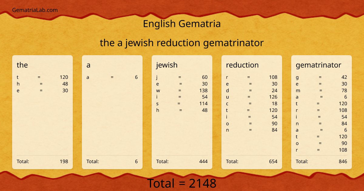 the a jewish reduction gematrinator in english Gematria